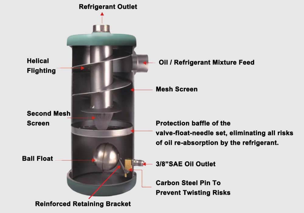 Oil Return Problems and Solutions in Refrigeration Compressors