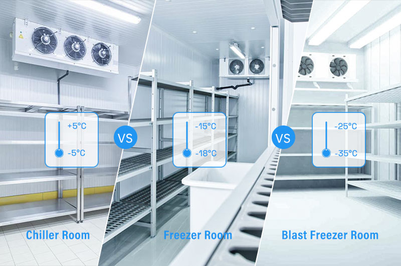 Cold Room and Chiller Optimization in Food Processing Plants